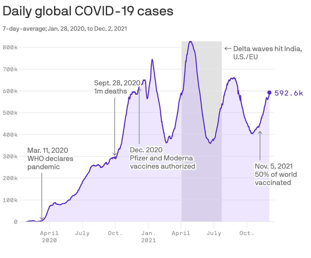 Two years of COVID-19: How the virus changed the world