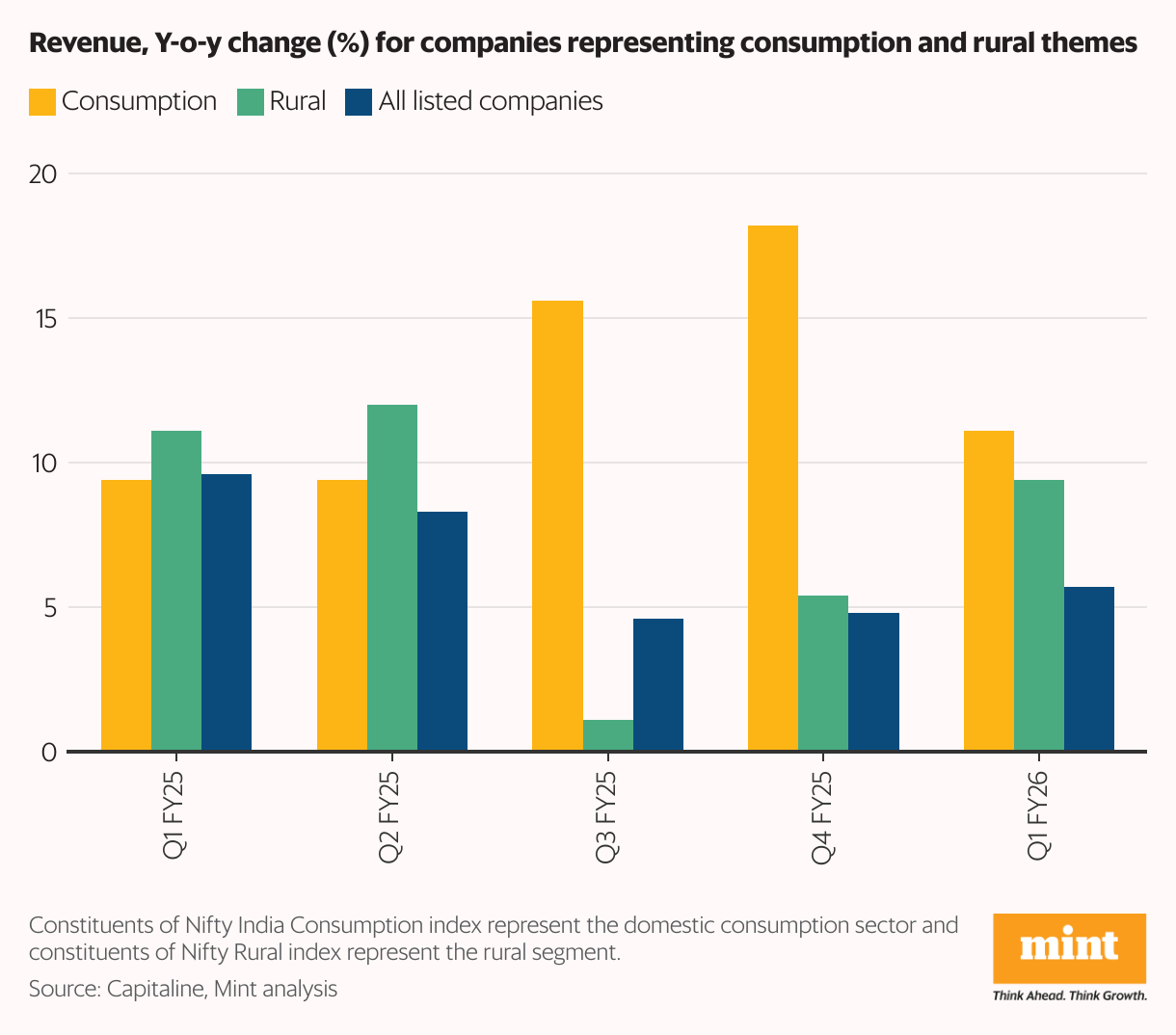 Silver Primer (Grouped Column Graph)