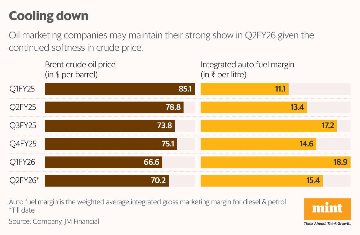 Cooling down (Split Bars)