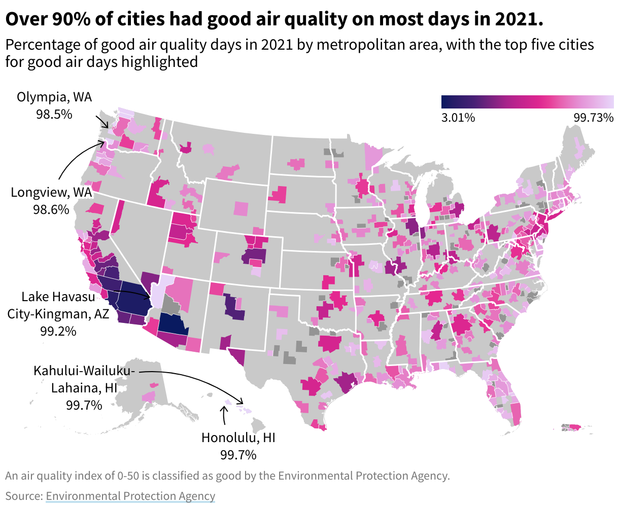 Map of metro areas colored by % good air quality days. The give best are Honolulu, Hawaii (99.7%), Kahului-Wailuku-Lahaina, HI(99.7%), Lake Havasu City-Kingman, AZ (99.2%), Longview, WA (98.6%), Olympia, WA (98.5%).