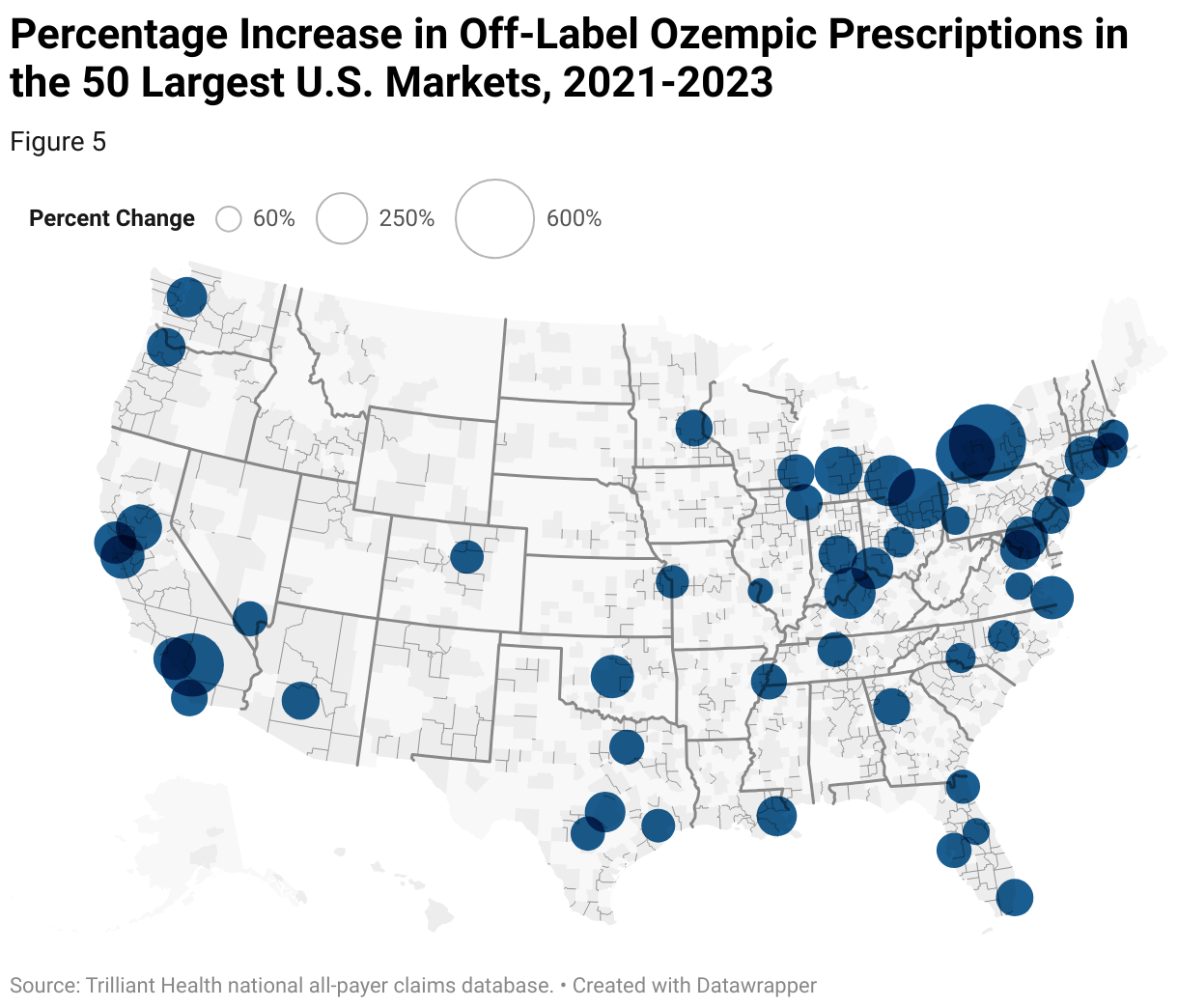 A map shows the percent increase of off-label Ozempic prescriptions across 50 U.S. markets. Uptake varies across markets, led by Rochester, NY with more than 500% increase in prescriptions from 2021 to 2023. 
