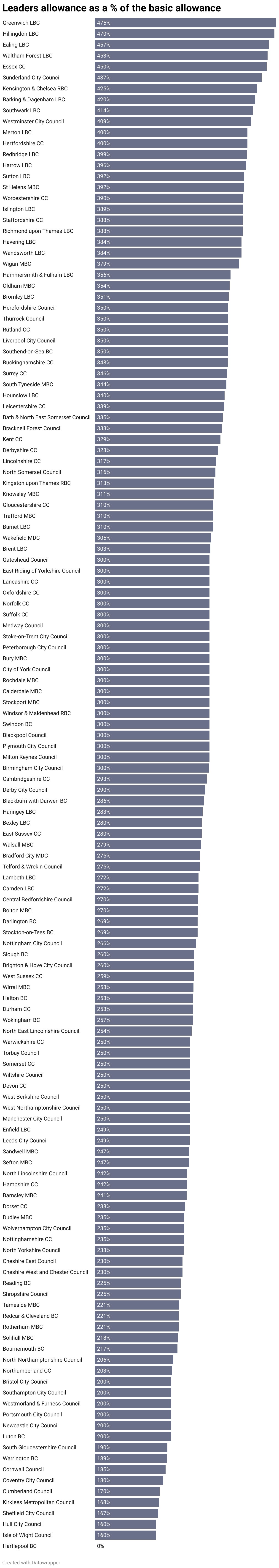 Exclusive: Inconsistent approach to councillor allowances revealed ...