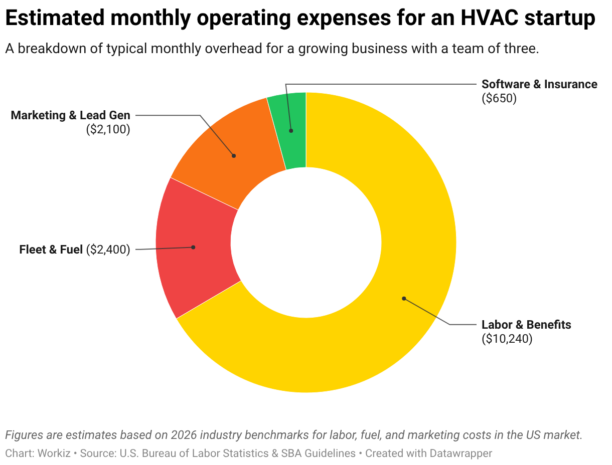 HVAC Business Plan: Template & Growth Guide for 2026