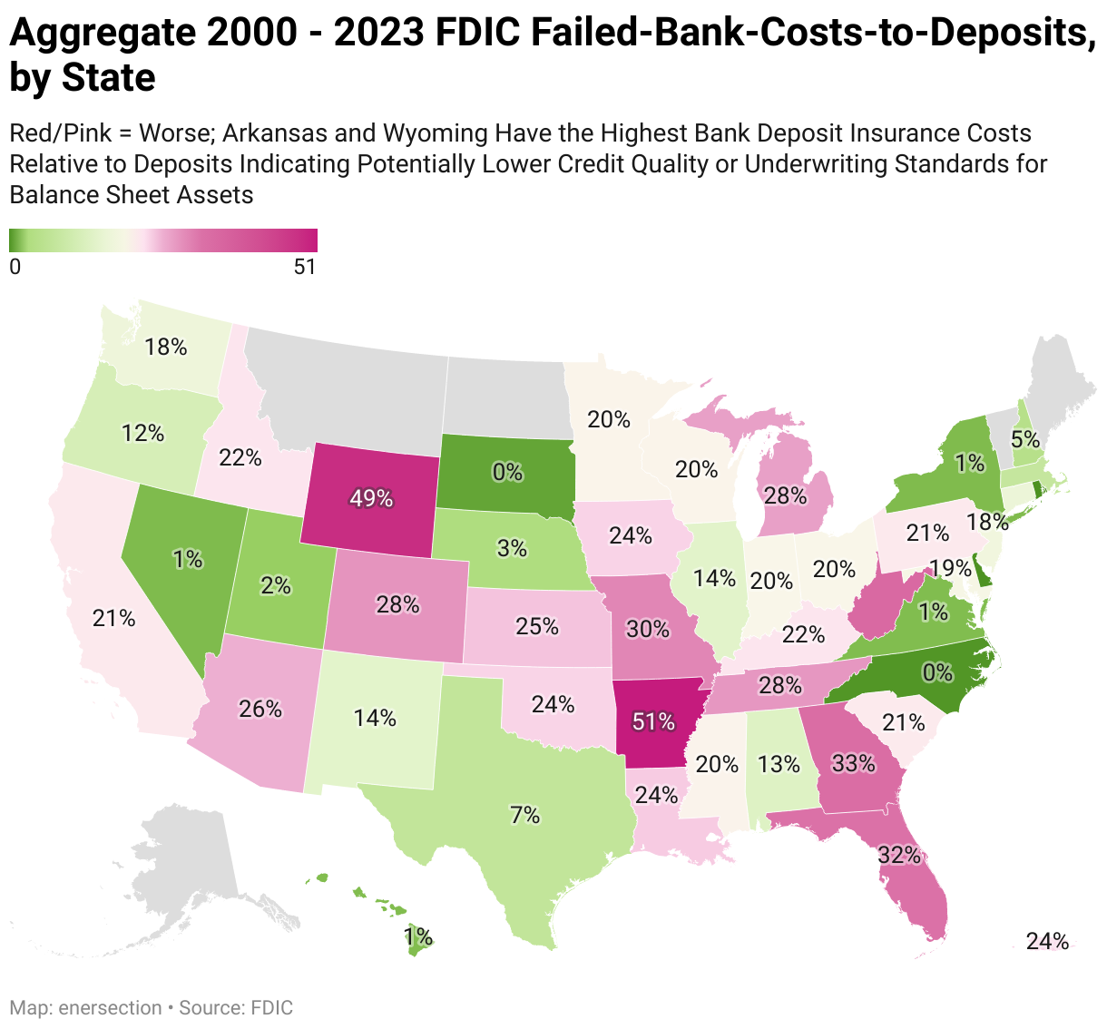 FDIC Failed Bank Data