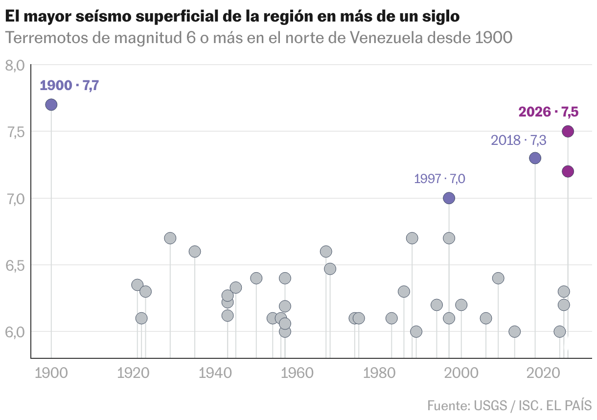 Diagrama de dispersión