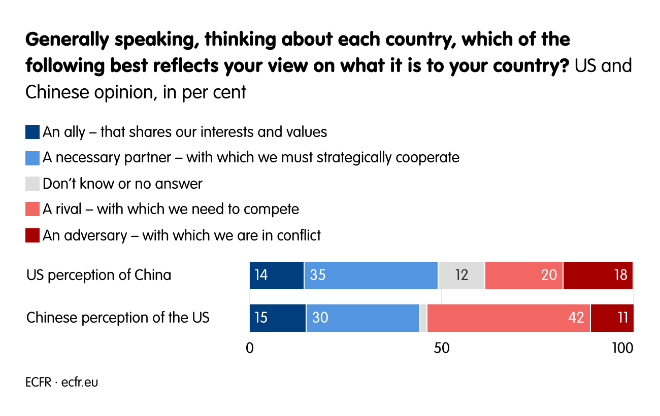 Generally speaking, thinking about each country, which of the following best reflects your view on what it is to your country