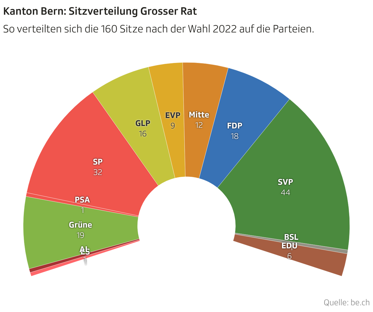 berner-grossratswahlen-2026-kandidierende-und-parteien-news-srf