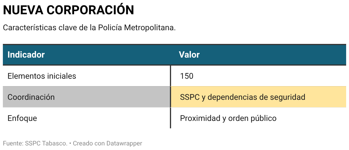 NUEVA CORPORACIÓN (Tabla)