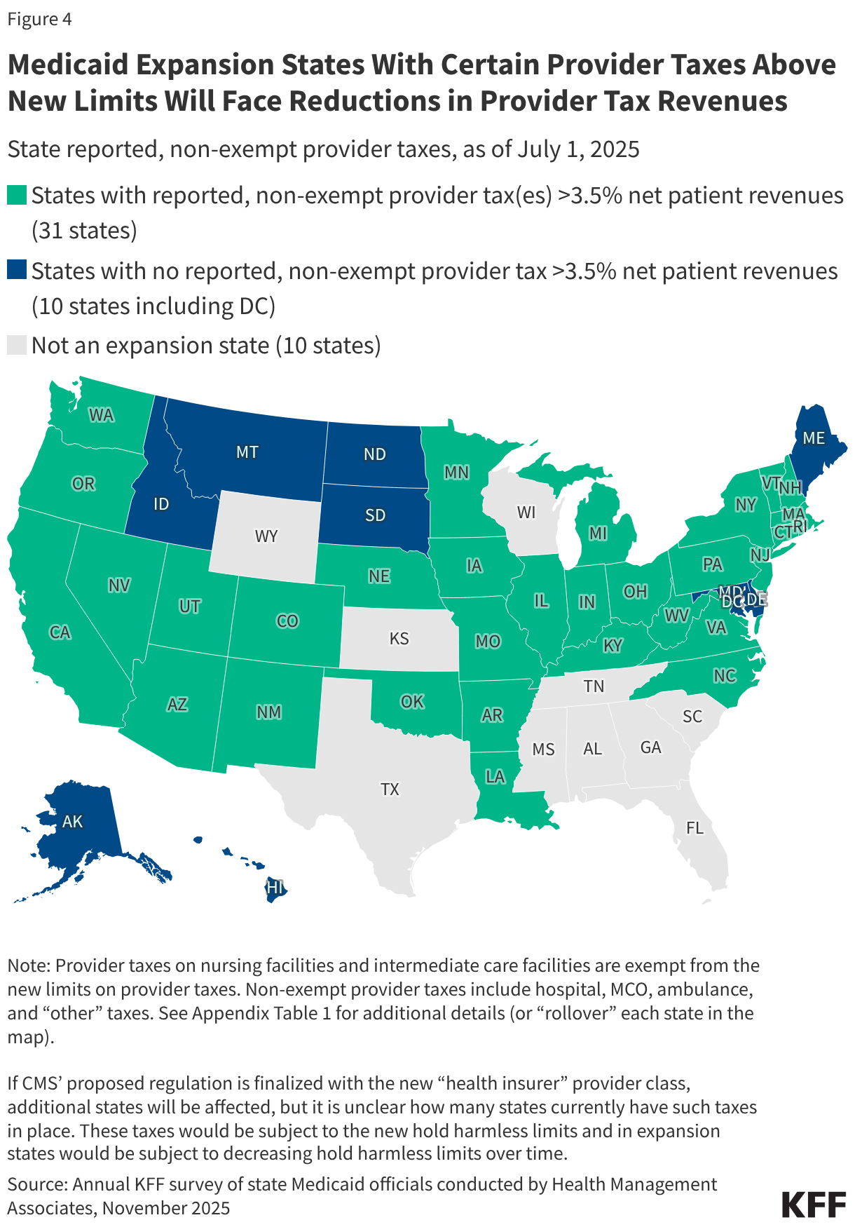 Medicaid Expansion States With Certain Provider Taxes Above New Limits Will Face Reductions in Provider Tax Revenues (Choropleth map)