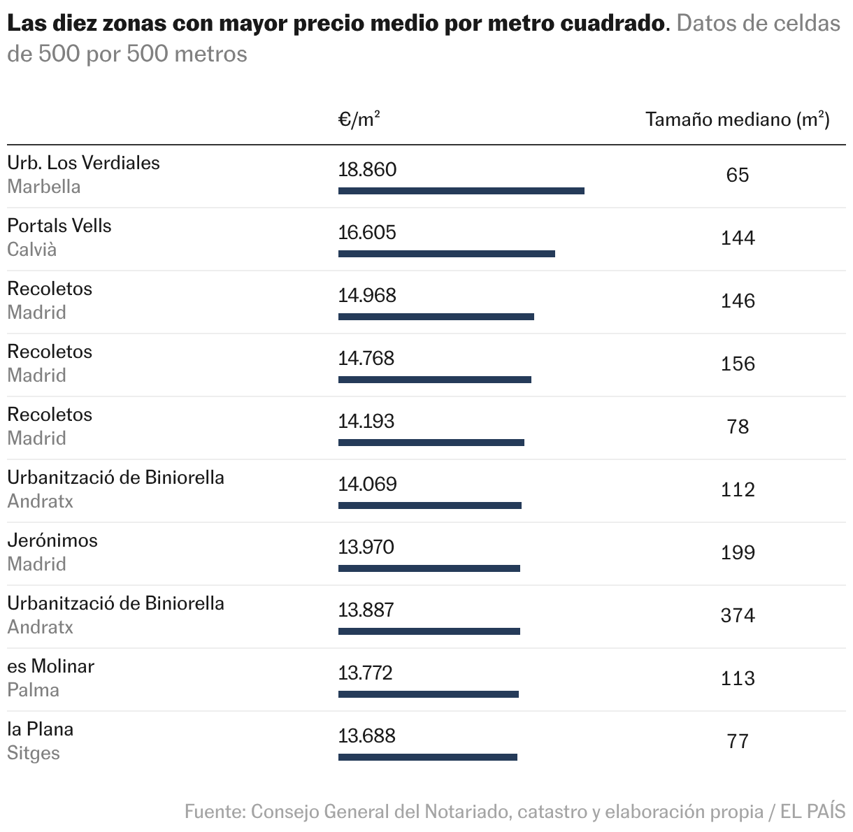 Tabla