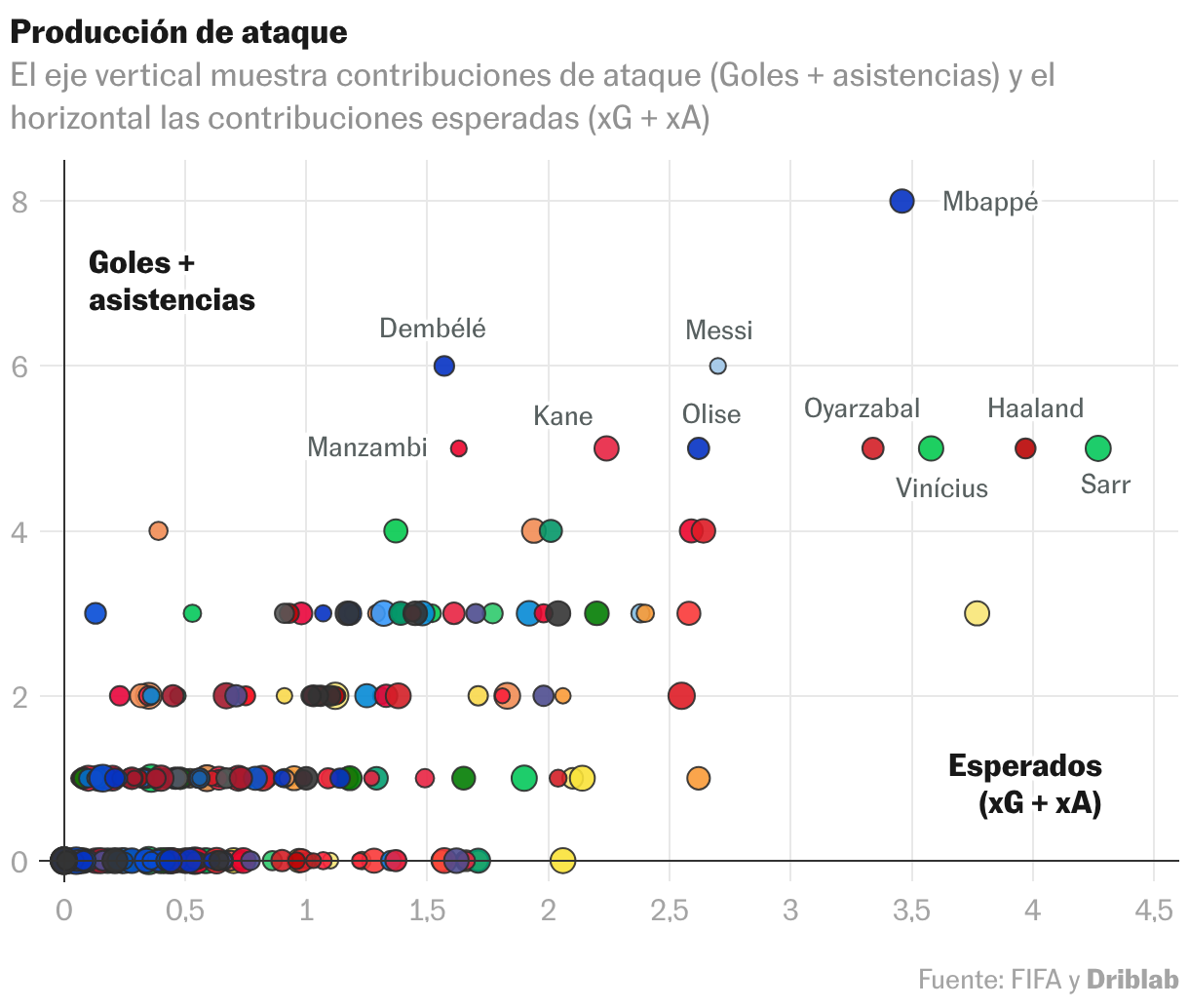 Diagrama de dispersión