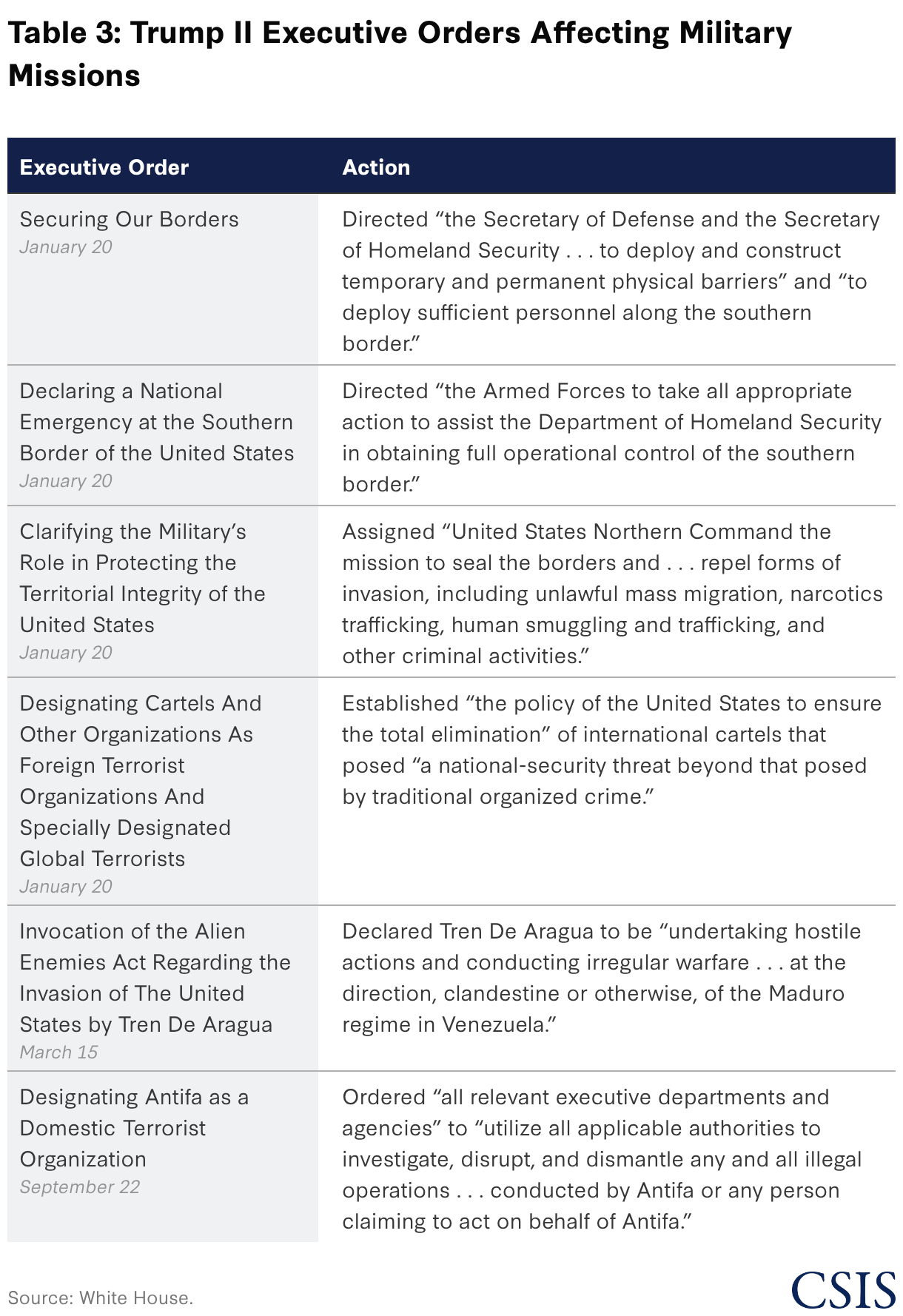 The 2026 National Defense Strategy by the Numbers: Radical Changes ...