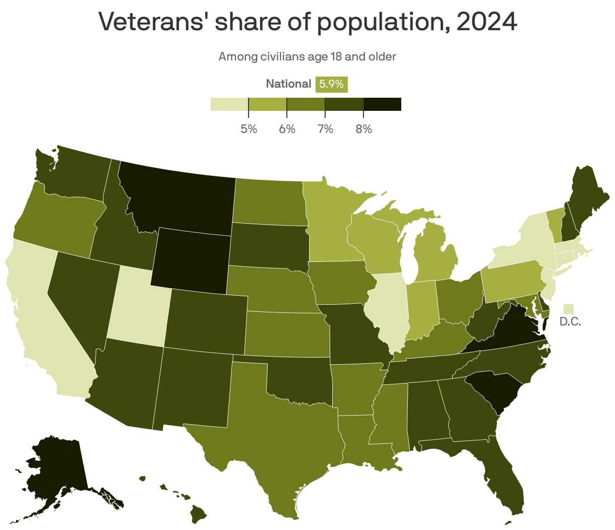 A choropleth map of U.S. states showing the estimated share of adult civilians who are veterans in 2024. Nationally, 5.9% of adults are veterans. The share is highest in Alaska, with 9.9%, and lowest in D.C., with 3.1%.