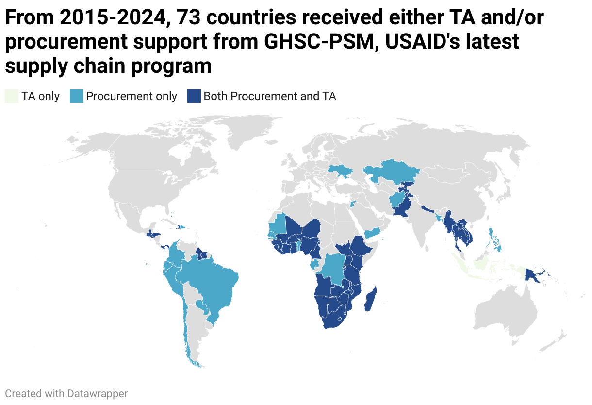 USAID’s Role in Global Health Supply Chain Programs and Implications of ...