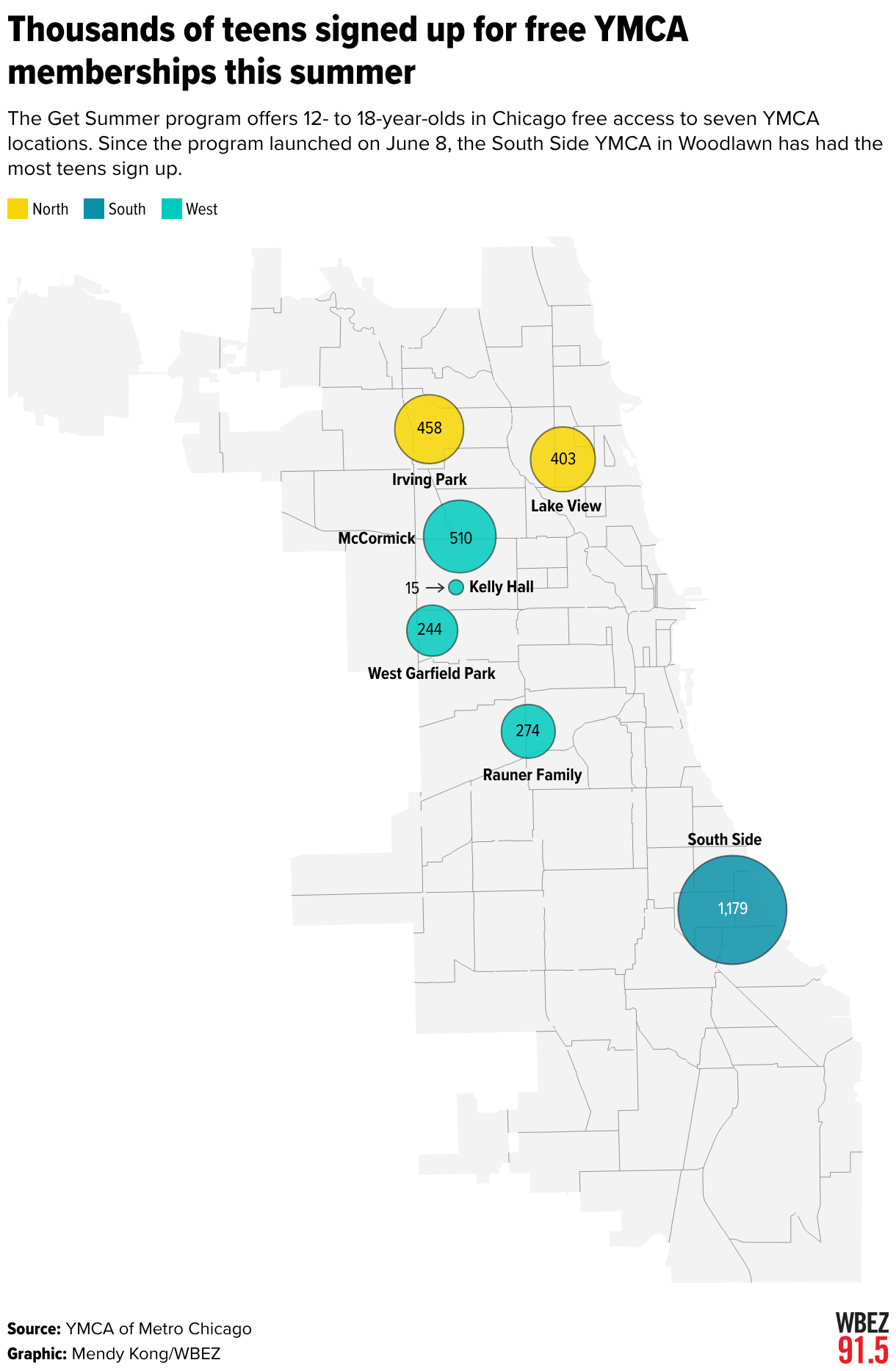 Thousands of teens signed up for free YMCA memberships this summer (Symbol map)