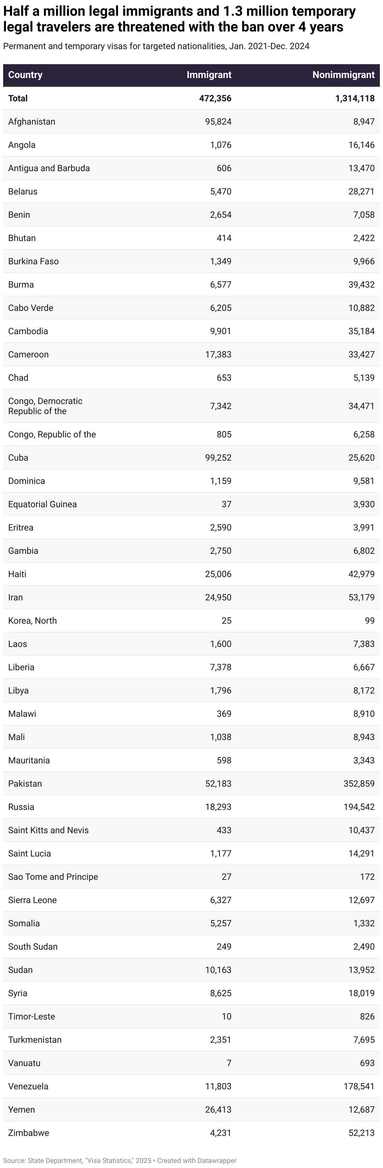 More than a dozen nationalities face potential travel ban
