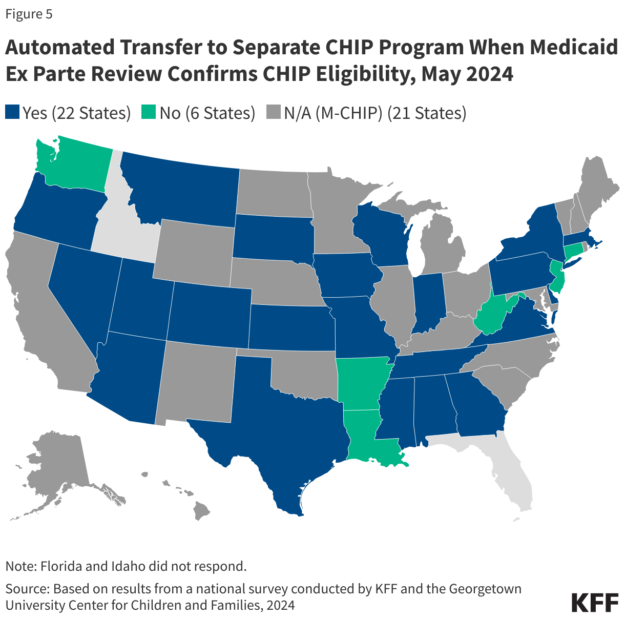 Automated Transfer to Separate CHIP Program When Medicaid Ex Parte Review Confirms CHIP Eligibility, May 2024 data chart