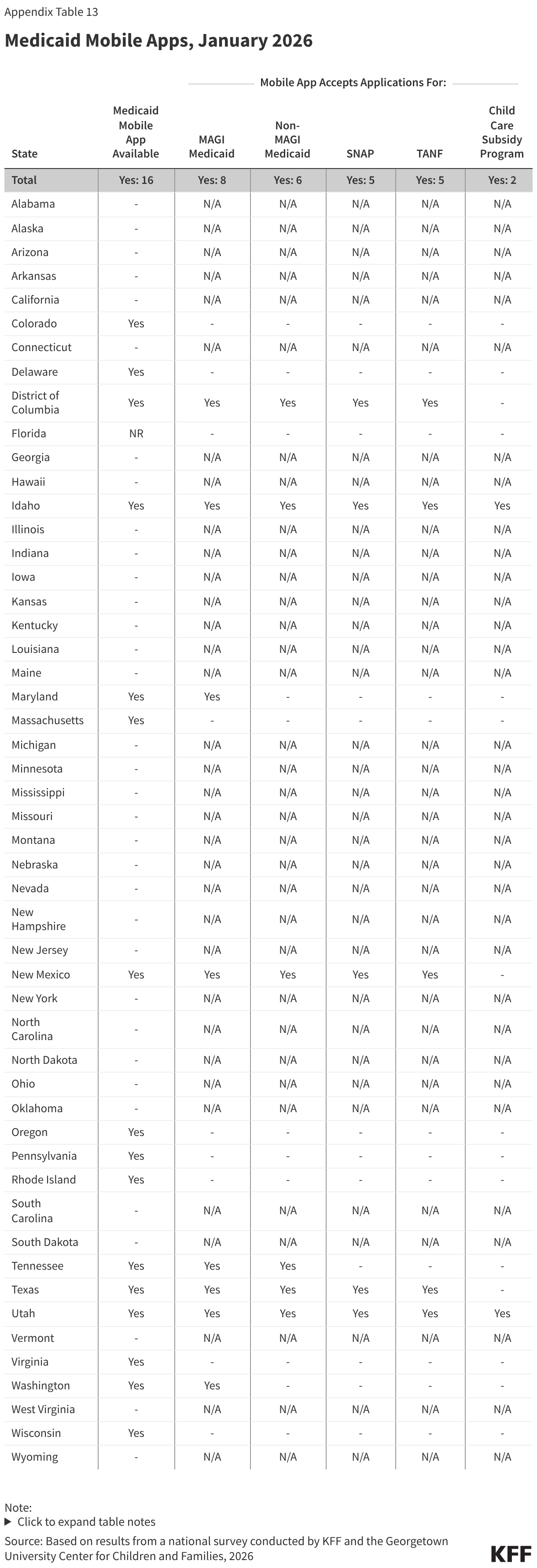 Medicaid Mobile Apps, January 2026 (Table)