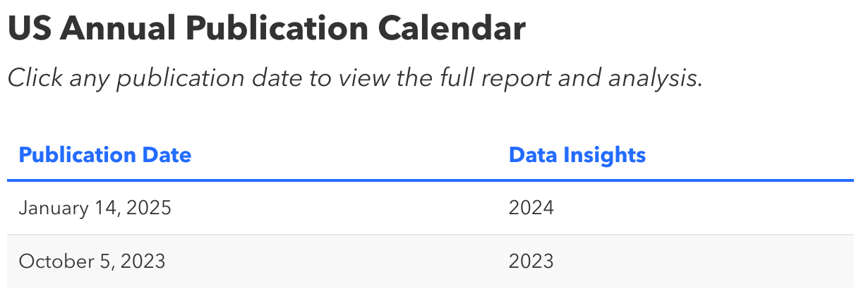 US Annual Publication Calendar (Table)