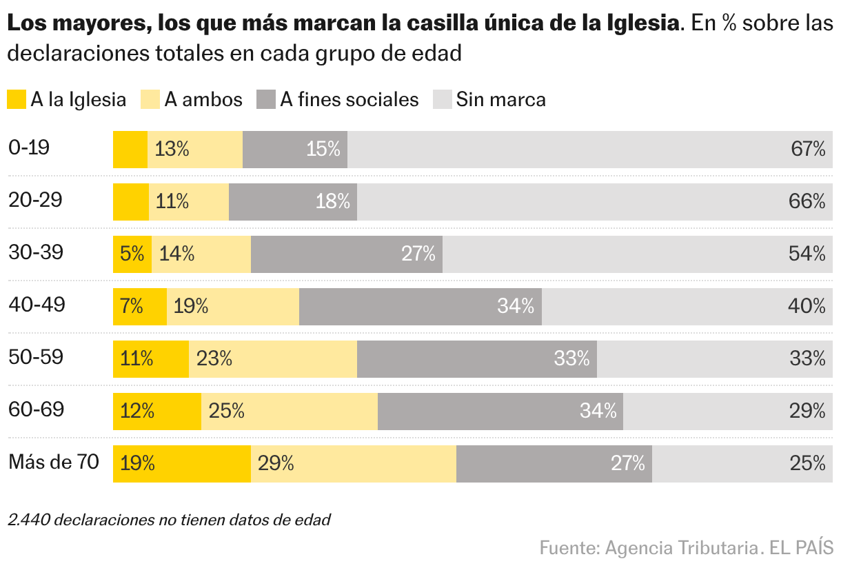Barras apiladas