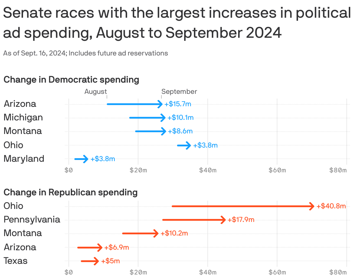 Republicans go allin on Ohio Senate race