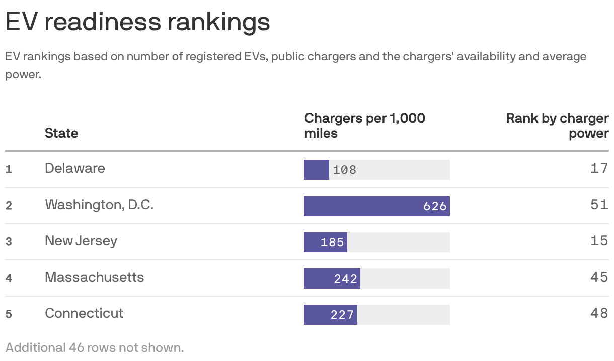 EV readiness rankings