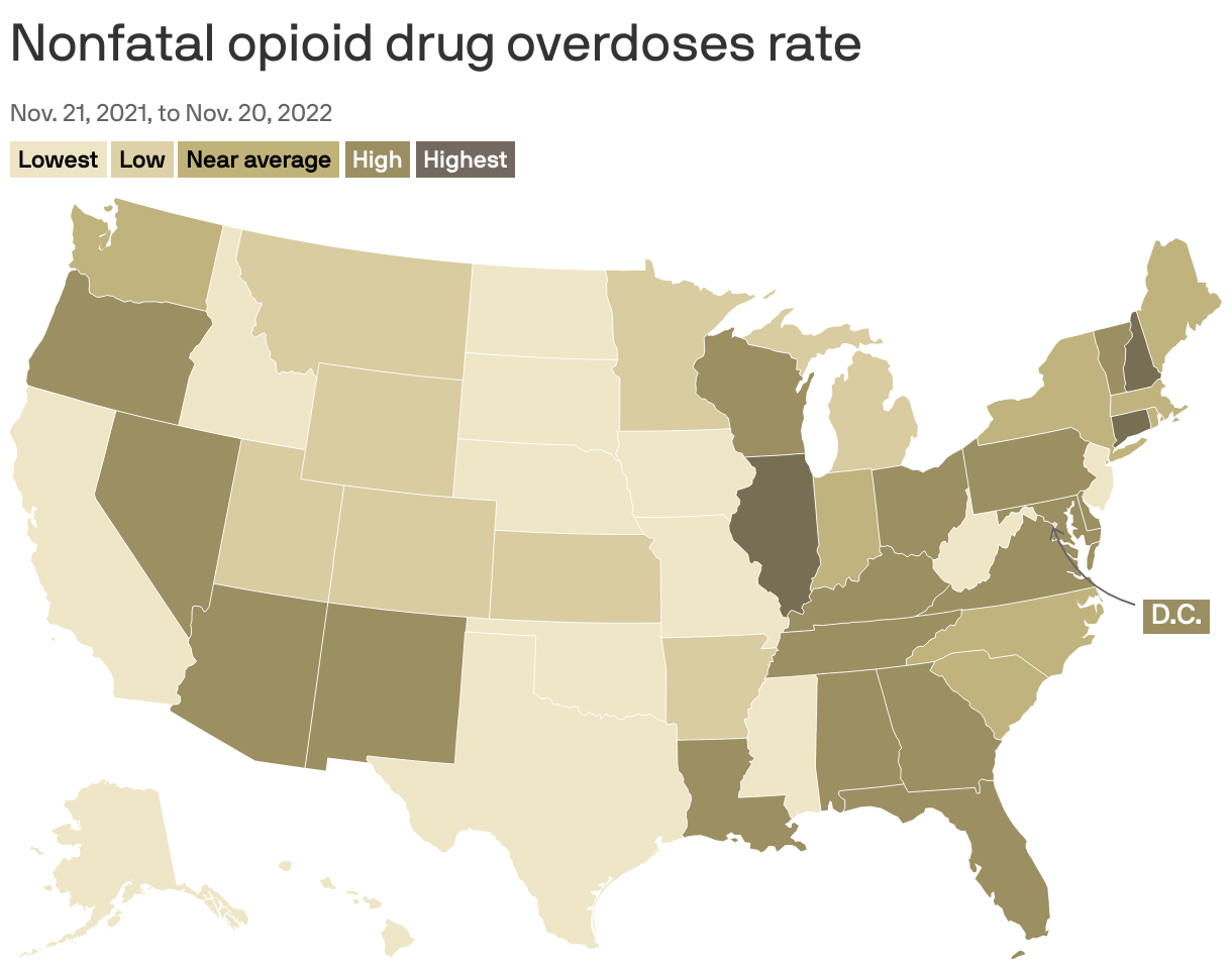 Nonfatal opioid drug overdoses rate