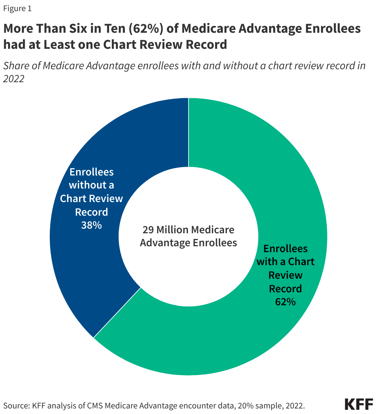 Interactive DataWrapper Embed