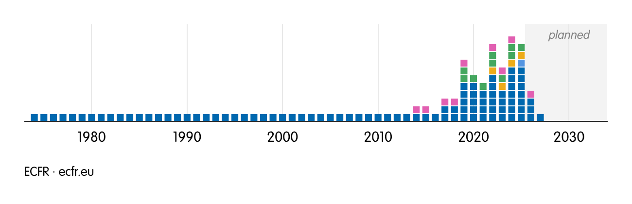 [ timeline view ]