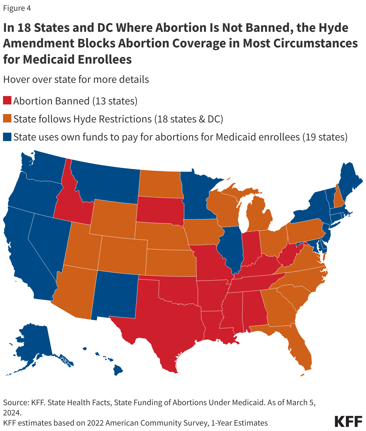 In 17 States and DC Where Abortion Is Not Banned, the Hyde Amendment Blocks Abortion Coverage in Most Circumstances for Medicaid Enrollees data chart