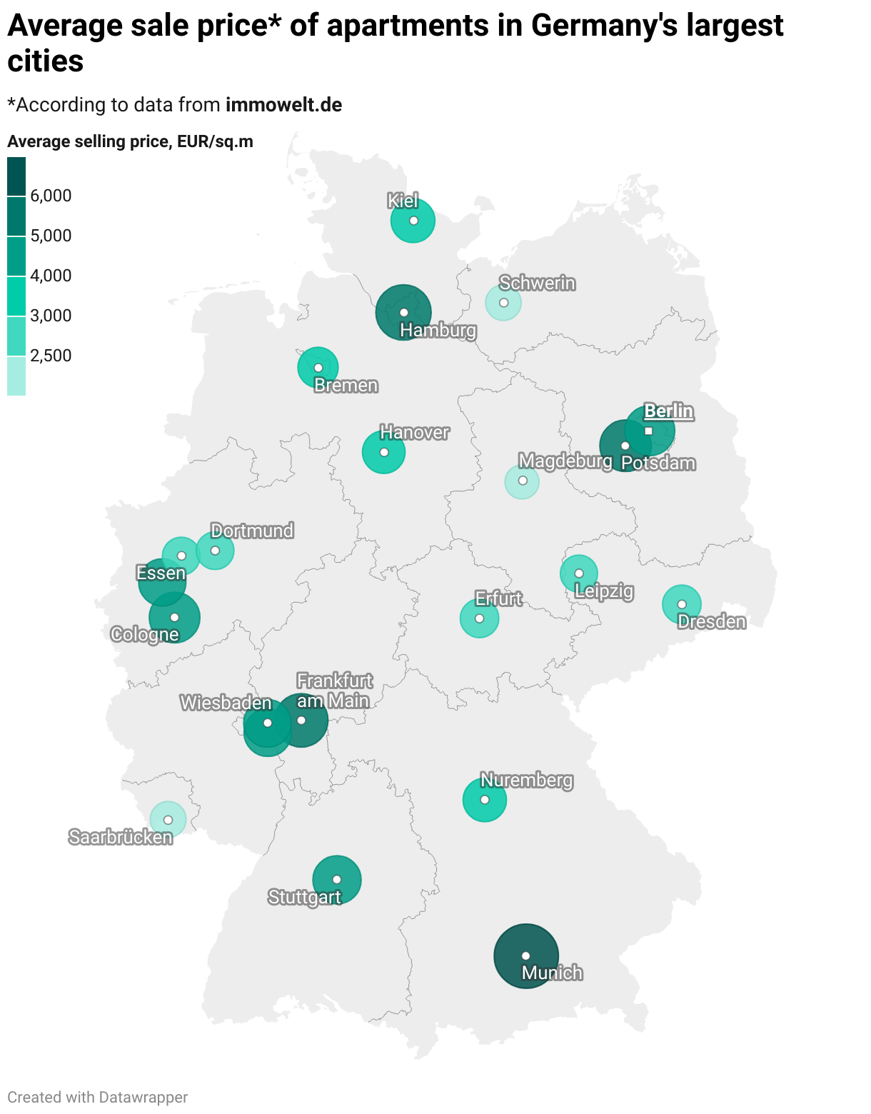 Average sale price* of apartments in Germany's largest cities (Symbol map)