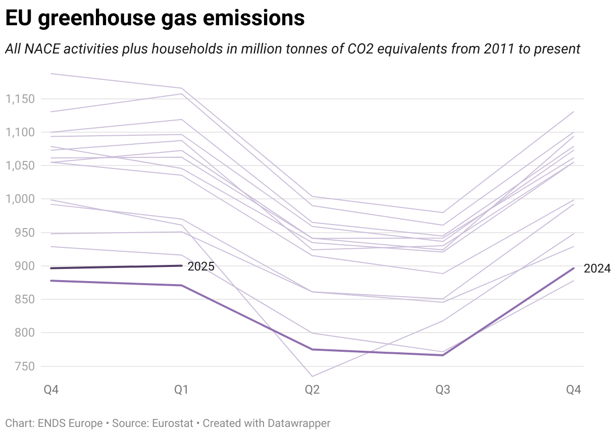 Greenhouse Gas Emissions Graph 2024