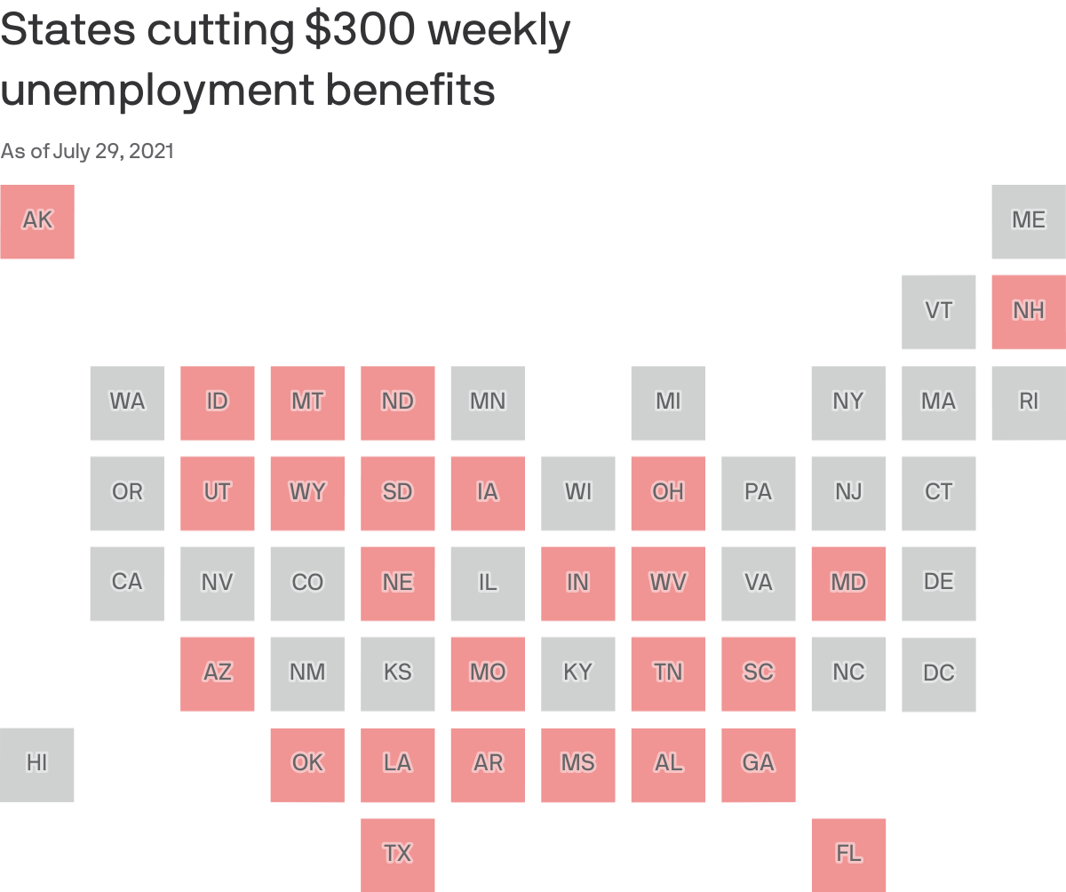 States cutting $300 weekly <br>unemployment benefits