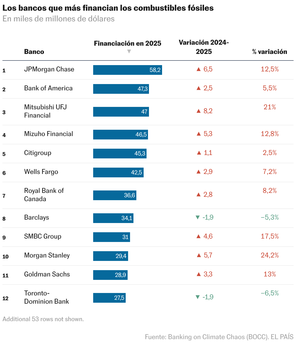 Tabla