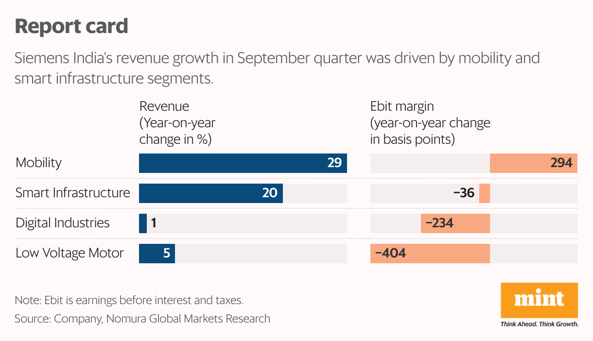 Report card (Split Bars)