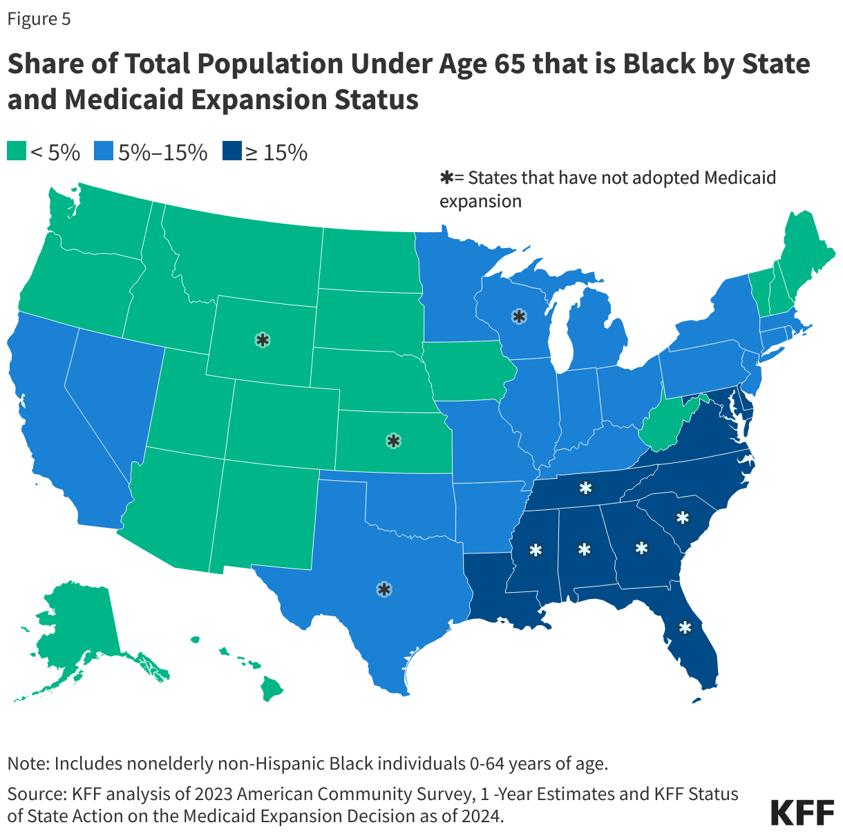 Share of Total Population Under Age 65 that is Black by State and Medicaid Expansion Status data chart