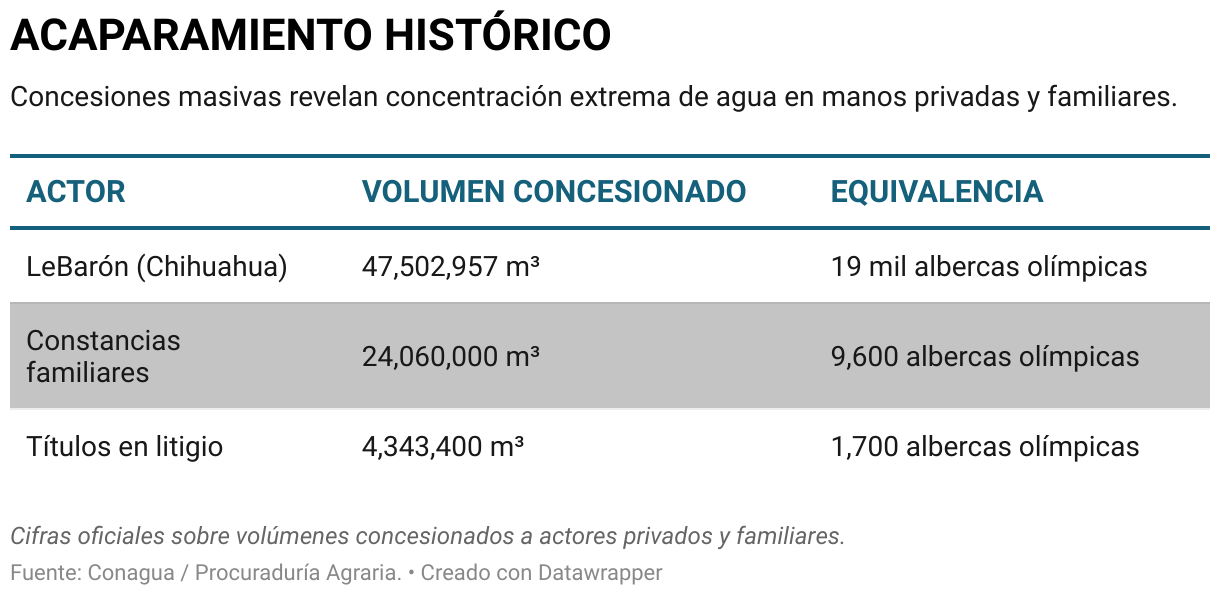 ACAPARAMIENTO HISTÓRICO (Tabla)