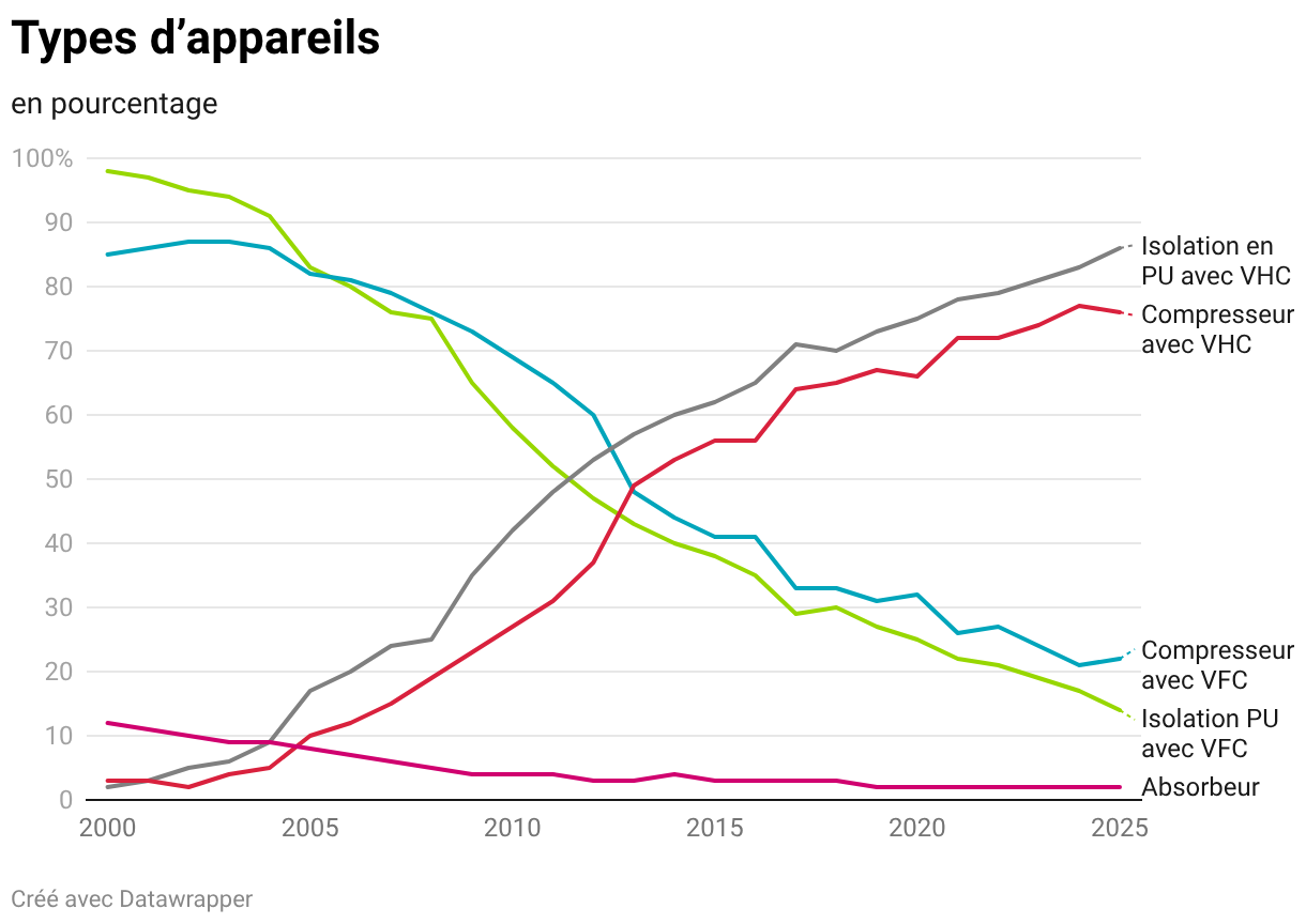 Chart Fallback Image