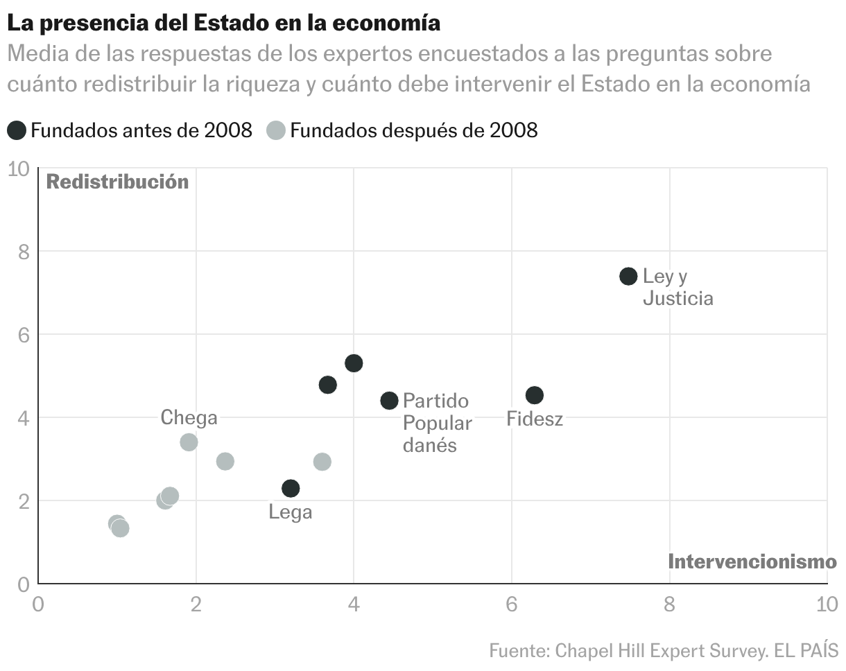 Diagrama de dispersión