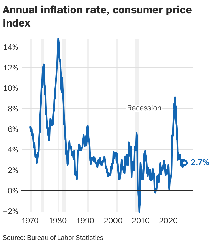 As gas prices near 5 a gallon, inflation is expected to remain at 40year highs The