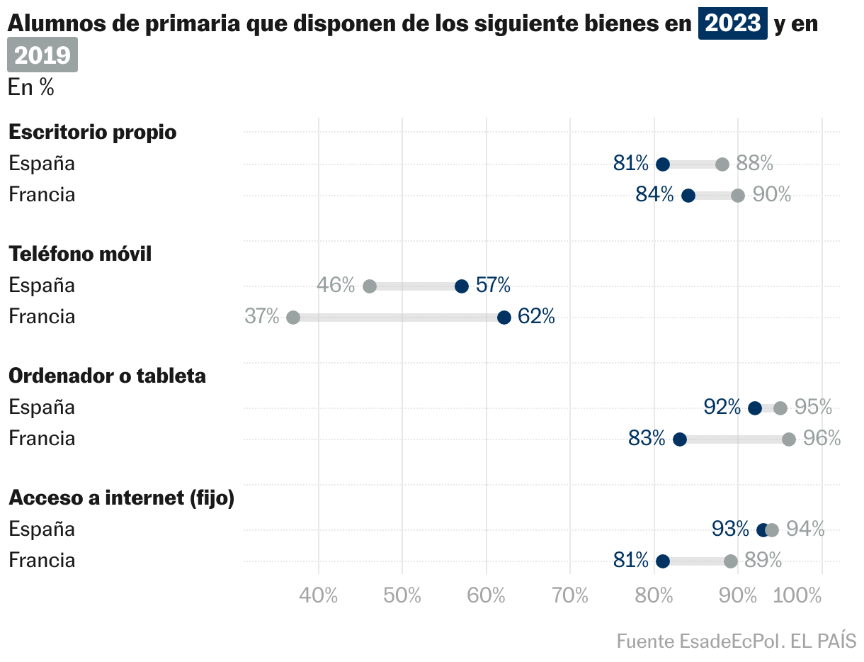 Gráfico de rangos