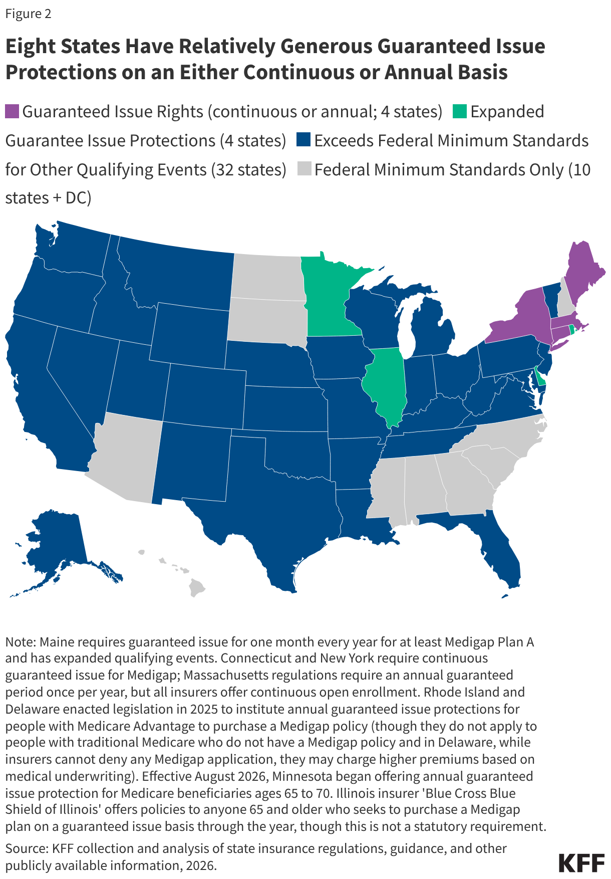 Eight States Have Relatively Generous Guaranteed Issue Protections on an Either Continuous or Annual Basis (Choropleth map)