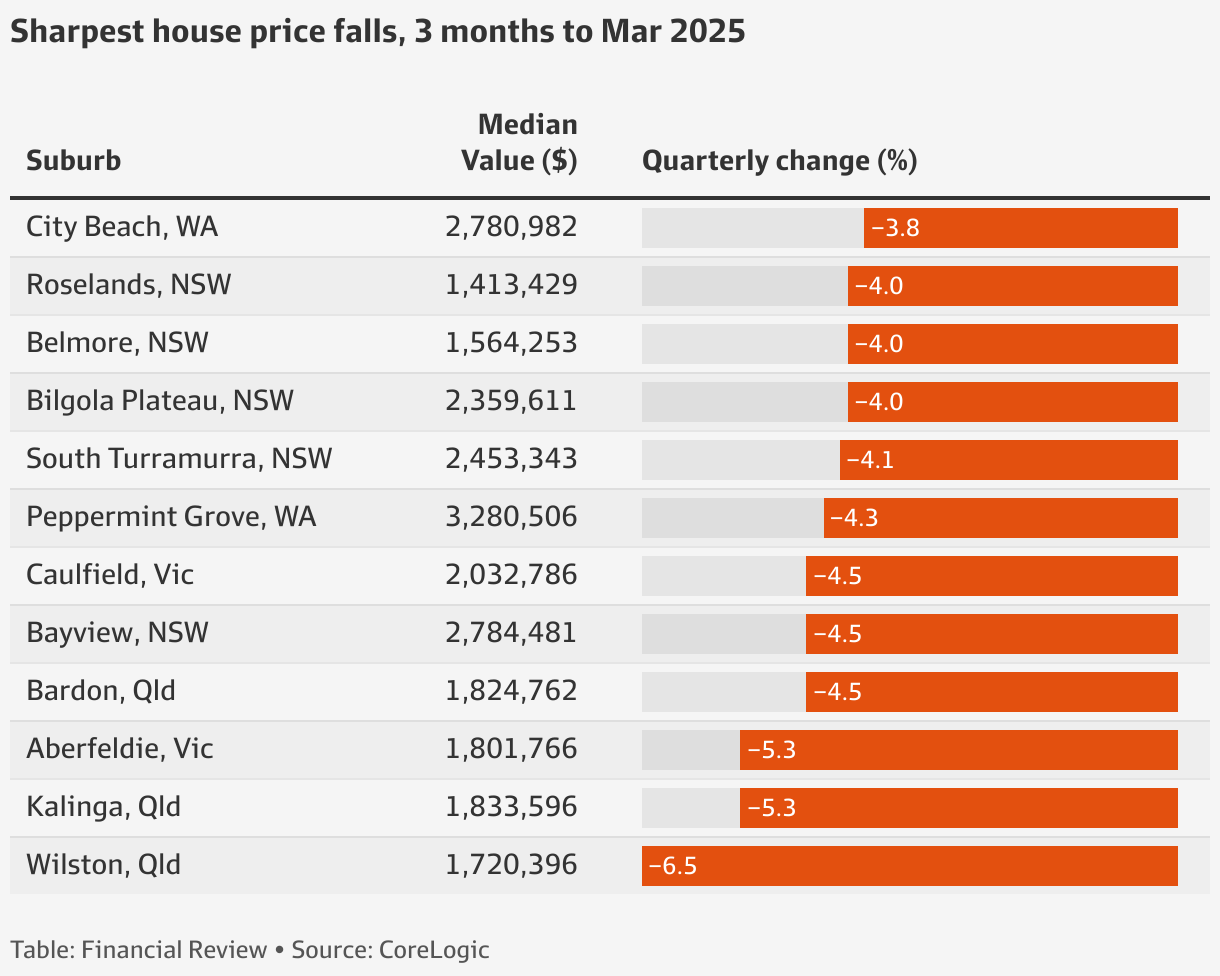 Australia housing market: The suburbs where house prices are rising ...