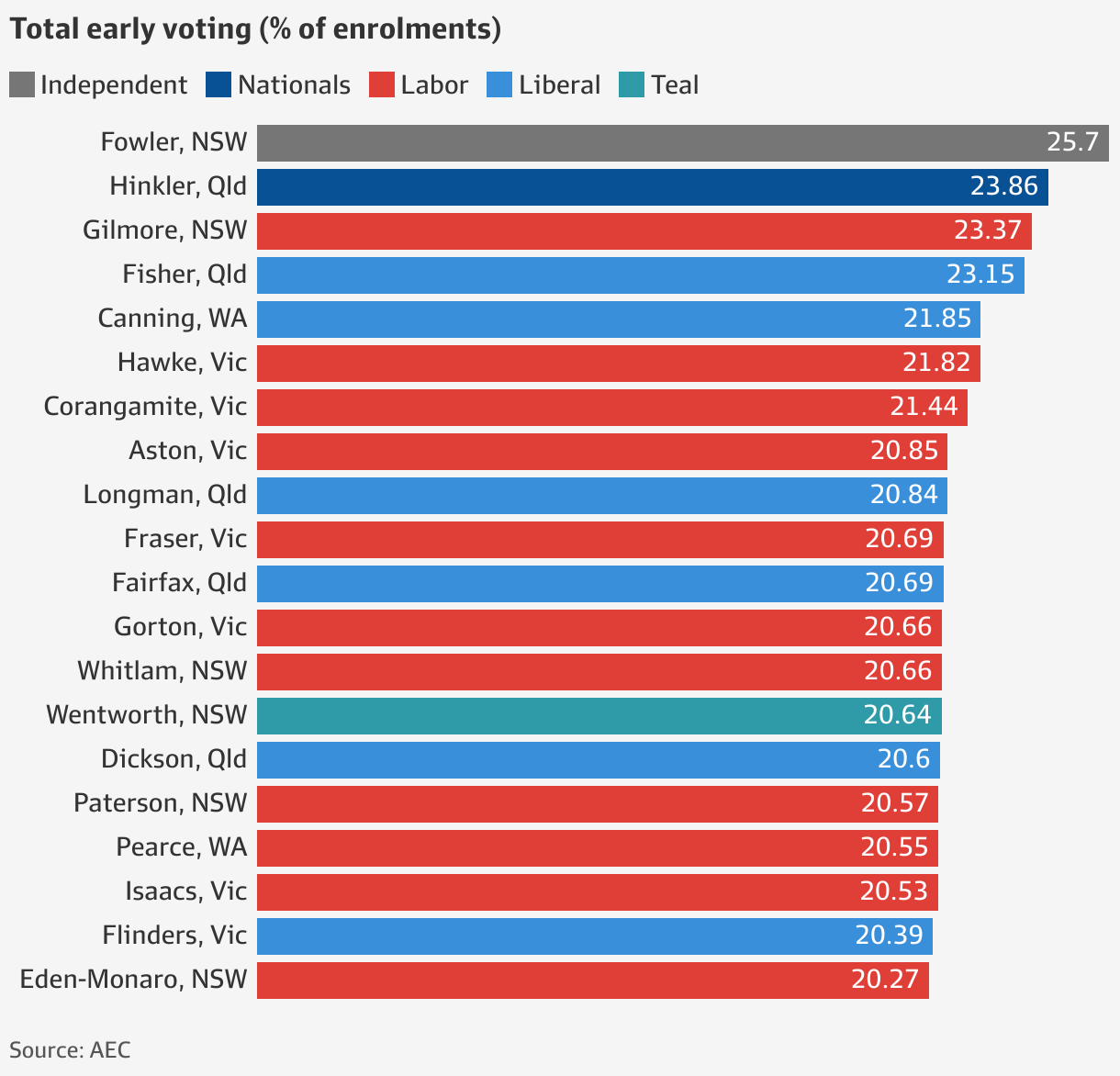 Election 2025: The key seats where 1 in 5 voters have already cast ...