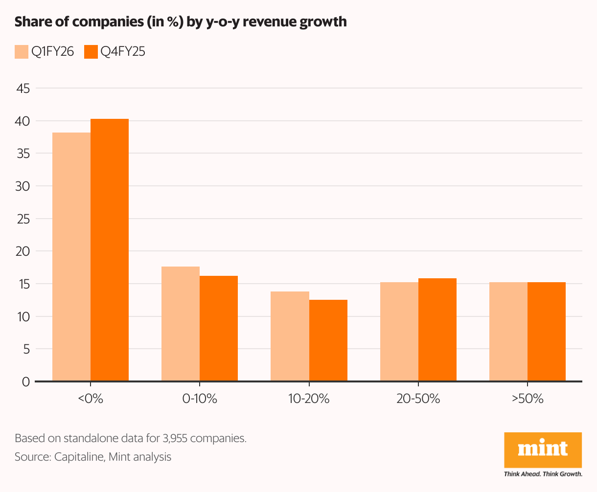 MONEY MACHINES (Grouped Column Graffic)