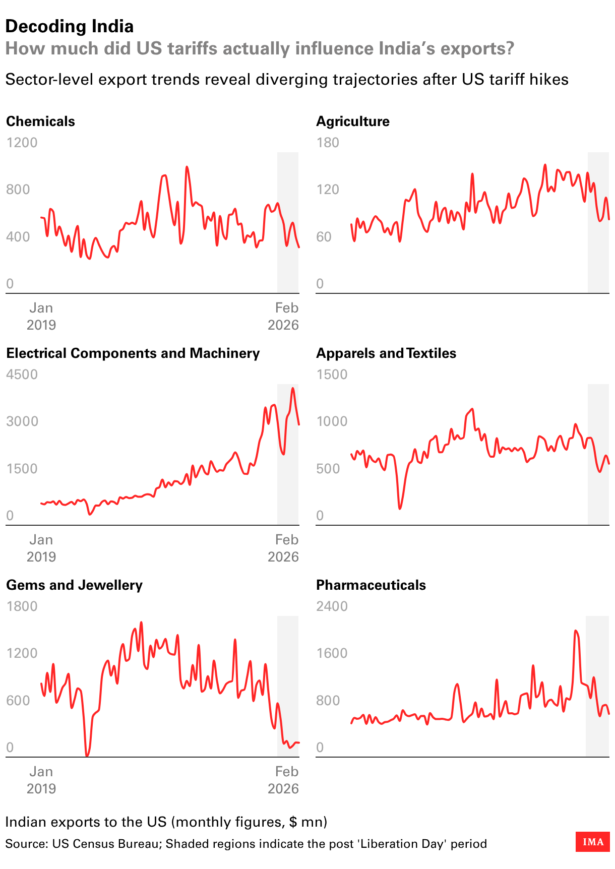 Datawrapper Chart