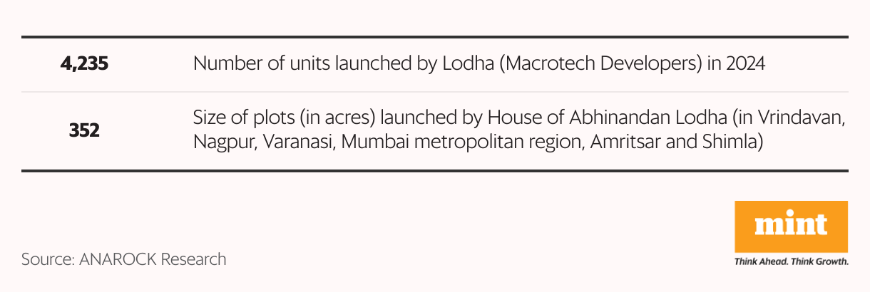 Lodha versus Lodha: How a family agreement brought the Lodha brothers ...