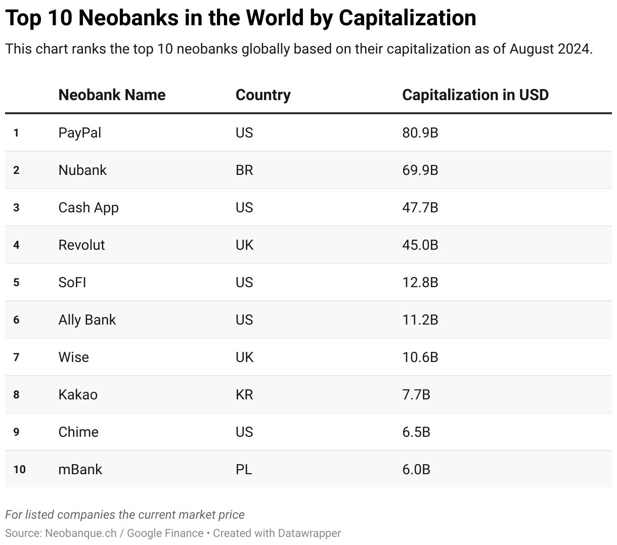 Get Insights Of The Neobanks Neobank Neobanque Get Insights Of The Neobanks Neobank Neobanque