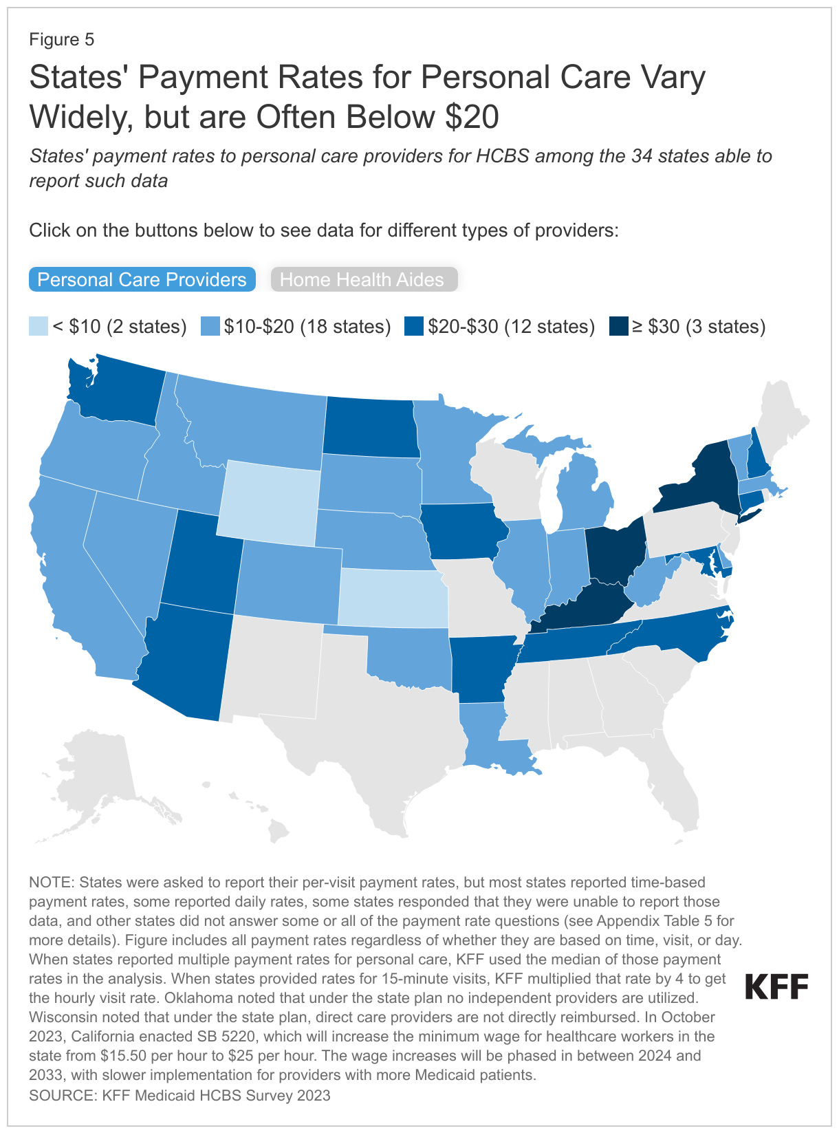 States' Payment Rates for Personal Care Vary Widely, but are Often Below $20 data chart