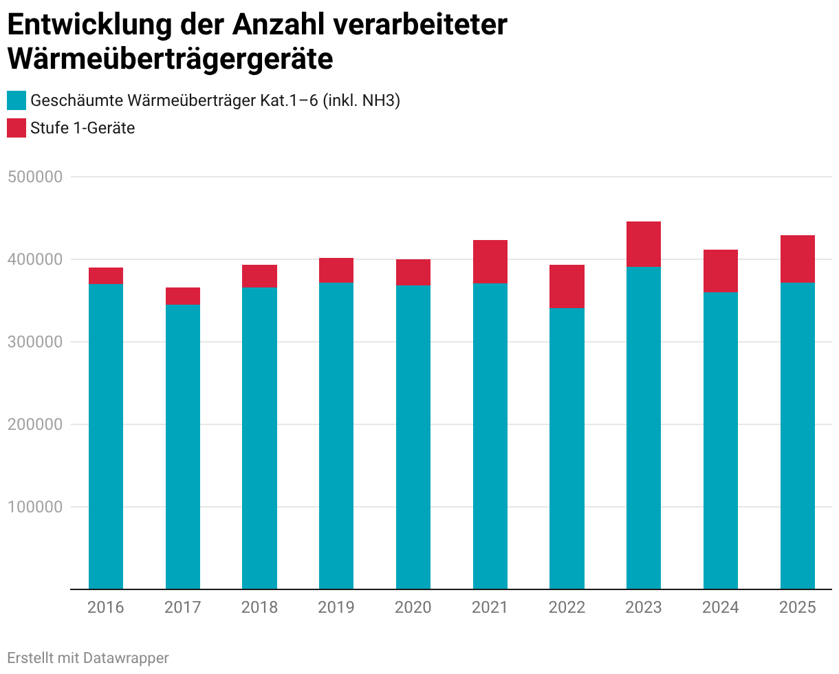 Chart Fallback Image